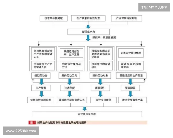以保五争为中心的战略实施与实践路径探讨:推动高质量发展的创新举措分析 以保五争为中心的战略实施与实践路径探讨:推动高质量发展的创新举措分析
